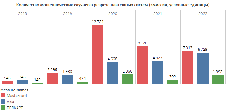 Банковский процессинговый центр поздравляет с Новым годом!
