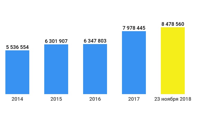 пик авторизаций 23 ноября.jpg