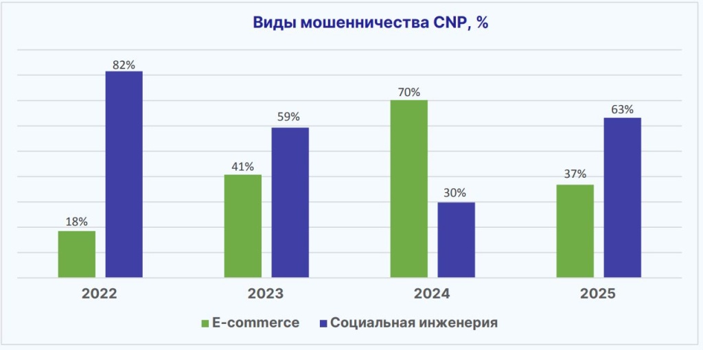 vid-moshennichestva-cnp-procent.jpg