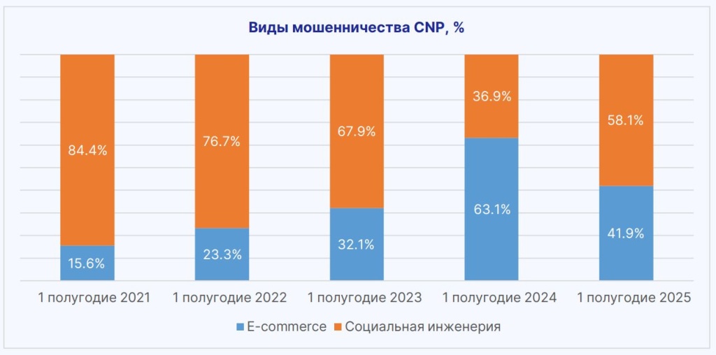 vidi-moshennichestva-cnp-.JPG